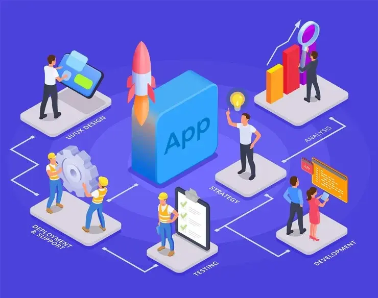 Innovative Strategies For Building High End Android App Development Dubai